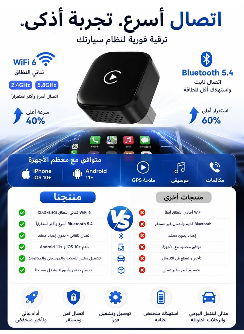 محول لاسلكي Mini CarPlay وAndroid Auto 2 في 1، تحويل CarPlay السلكي إلى لاسلكي، اتصال تلقائي سريع، WiFi 6 + Bluetooth 5.4، بث مستقر للملاحة والمكالمات والموسيقى داخل السيارة - Image 4