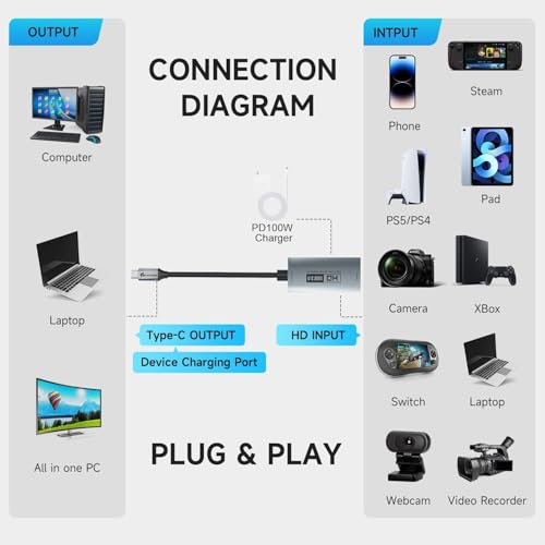 Guermok 4K USB3.0 Video Capture Card with PD 100W, 2K@30FPS or 1080P@60FPS HDMI to USB-A/C Capture Card for Streaming, Works with iPad Quest 3, MacOS, Switch2/1 PS5/4, Xbox, Camera, Silver - Image 4