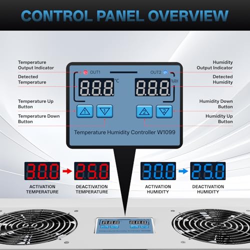 Pewoaoa 240 CFM Crawlspace Vent Fan, With Thermostat,Humidistat, For Moisture Reduction, Radon Mitigation, Freeze Protection, Ideal for Basement, Attic, Crawl Space Fan Vent(Air Out) 3-year warranty - Image 4