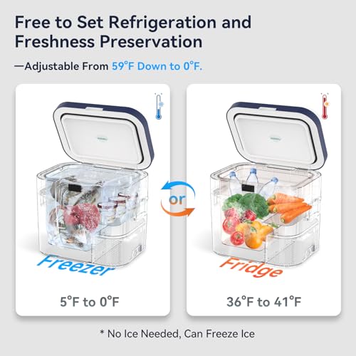 Megiu Car Refrigerator Portable Car Fridge 12V Refrigerator 23 Quart (22 Liter) Freezer Compressor Cooler 12V/24V DC 110～240 V AC for Outdoor Camping Travel Home Use -0.4℉~+59℉ (Blue) - Image 2
