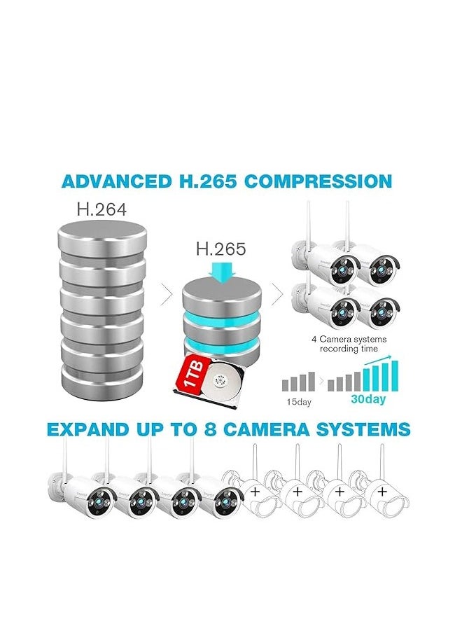 Generic - 1080P Wifi NVR Surveillance Kit with 1TB Hard Drive,Wireless Security Camera System CCTV Surveillance Systems,(4) 2.0 MP 1080P Weatherproof Wireless Indoor Outdoor Bullet IP Cameras,Night Vision - Image 1