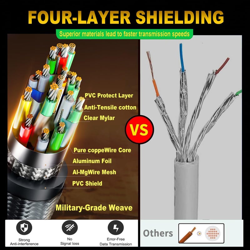 Green Jiss ðŸ‘ð«ð - ð†ðžð§ 10K 8K HDMI Cable 2.1, 1.5FT 3.3FT 5FT 6.6FT 10FT 13FT 16FT 20FT 25FT, 48Gbps Gold-Plated Ultra High Speed Military Grade Nylon Braided HDMI Cord 8K@60Hz /4K@120Hz, HDCP 2.2&2.3(1.5FT) - Image 4