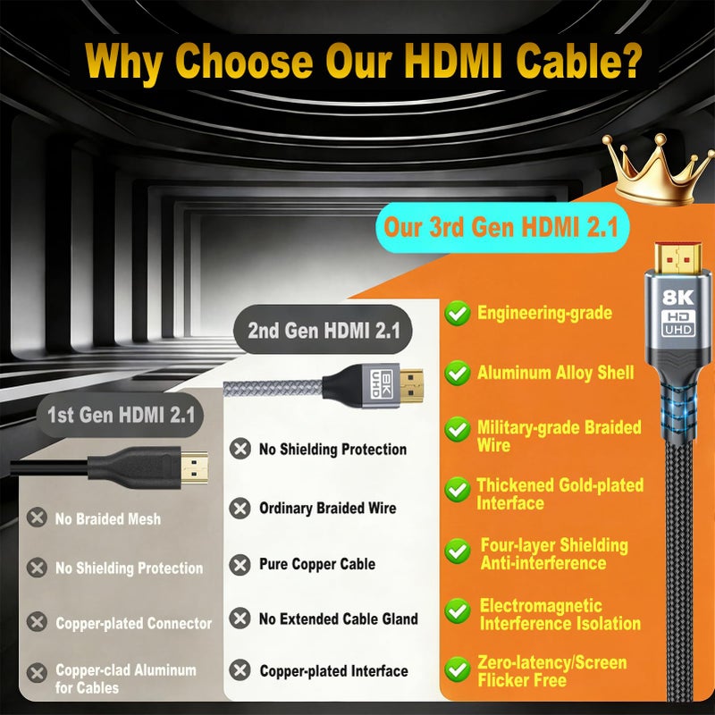 Green Jiss ðŸ‘ð«ð - ð†ðžð§ 10K 8K HDMI Cable 2.1, 1.5FT 3.3FT 5FT 6.6FT 10FT 13FT 16FT 20FT 25FT, 48Gbps Gold-Plated Ultra High Speed Military Grade Nylon Braided HDMI Cord 8K@60Hz /4K@120Hz, HDCP 2.2&2.3(1.5FT) - Image 2