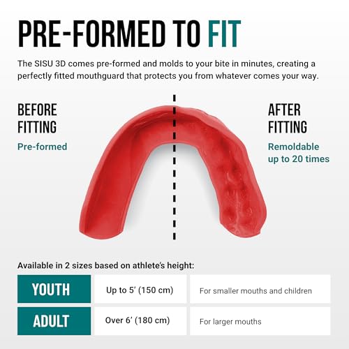 SISU 3D Mouthguard, Intense Red - Pre-Formed, Easy Fit Protection for Lacrosse, Football, Hockey, Team Sports - Adult Fit - Remoldable Up to 20 Times - Works for Braces - Non Toxic - Image 4