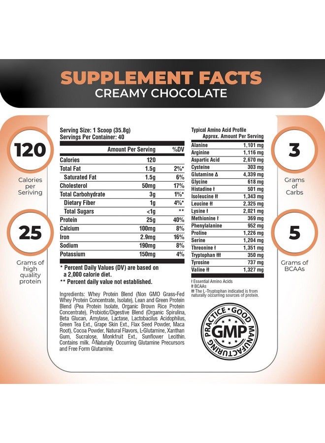 Nutrology Tripact Protein Powder, Creamy Chocolate, 7-In-1 Meal Replacement Shake With Grass Fed Whey Protein Powder, Pea Protein Powder, Greens, Probiotics & Bcaas, 40 Servings - Image 2