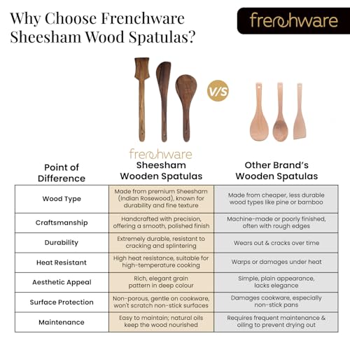 Frenchware (Set of 3, Brown) Pure Sheesham Wood Spoons and Spatula for Non Stick Cookware Used for Cooking, Baking & Mixing, Seamless Design - Image 5