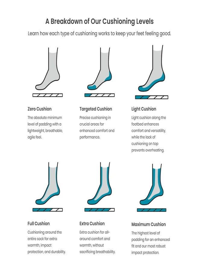 Smartwool Men's Run Cold Weather Targeted Cushion Crew Socks, Ash, L - Image 3