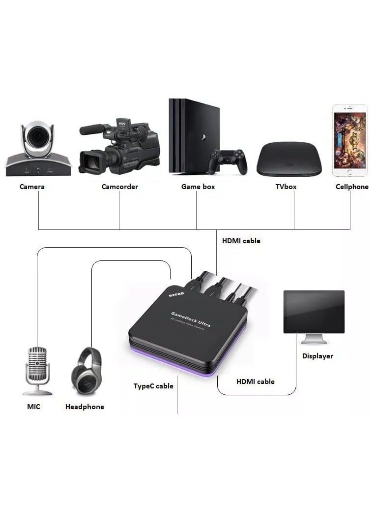 Ezcap EZCap 4K HDR HDMI Video Capture,4K60HDR, 1080p240fps,1440p120fps,Type c - Image 2