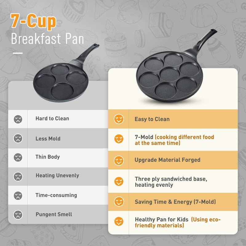 LUCKY Nonstick Pancake Pan with 7 Molds Pancake Pan 9.7 Inch, Mini Pancake Maker with PFOA-Free Coating, Crepe Griddle for Kids, Gas Compatible Breakfast Griddle, Black - Image 5