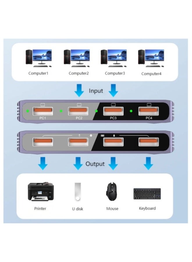 Terabyte USB 3.0 Switcher High Speed 4in-4out - Image 2