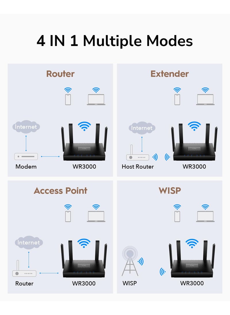 Cudy AX3000 WiFi 6 Router – 802.11ax Wireless Router, Gigabit, Dual Band Internet Router, VPN Router, MU-MIMO, WireGuard, Cudy Mesh Compatible WR3000