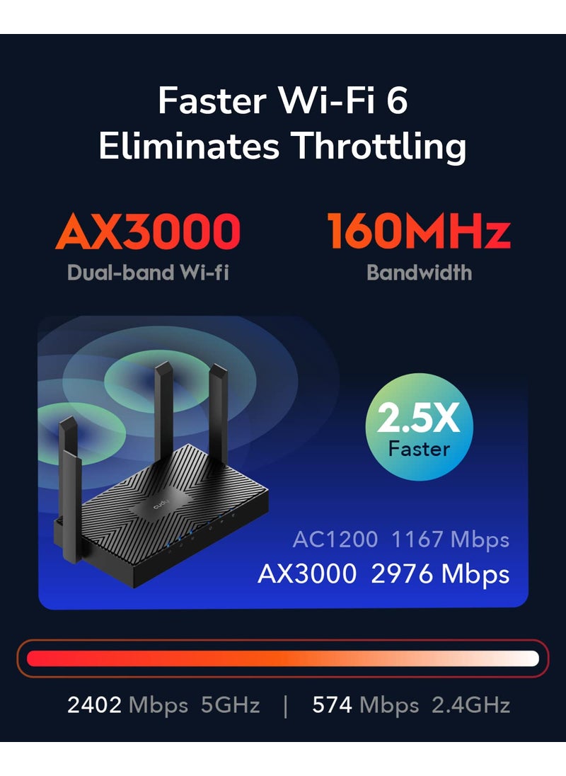cudy Cudy AX3000 WiFi 6 Router – 802.11ax Wireless Router, Gigabit, Dual Band Internet Router, VPN Router, MU-MIMO, WireGuard, Cudy Mesh Compatible WR3000  - Image 3