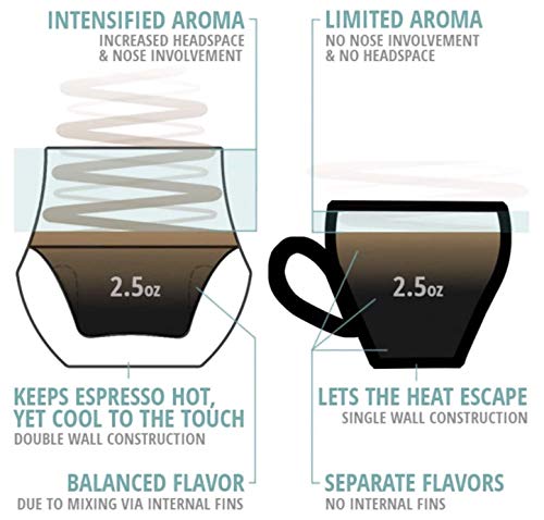 KRUVE Propel Espresso Cups, Handmade Double-Walled Glass Coffee Mugs, Clear 2.5 oz, Scientific Design for Better Tasting Coffee (Set of Two) - Unique Glass Coffee Cups with Headspace & Internal Fins - Image 5