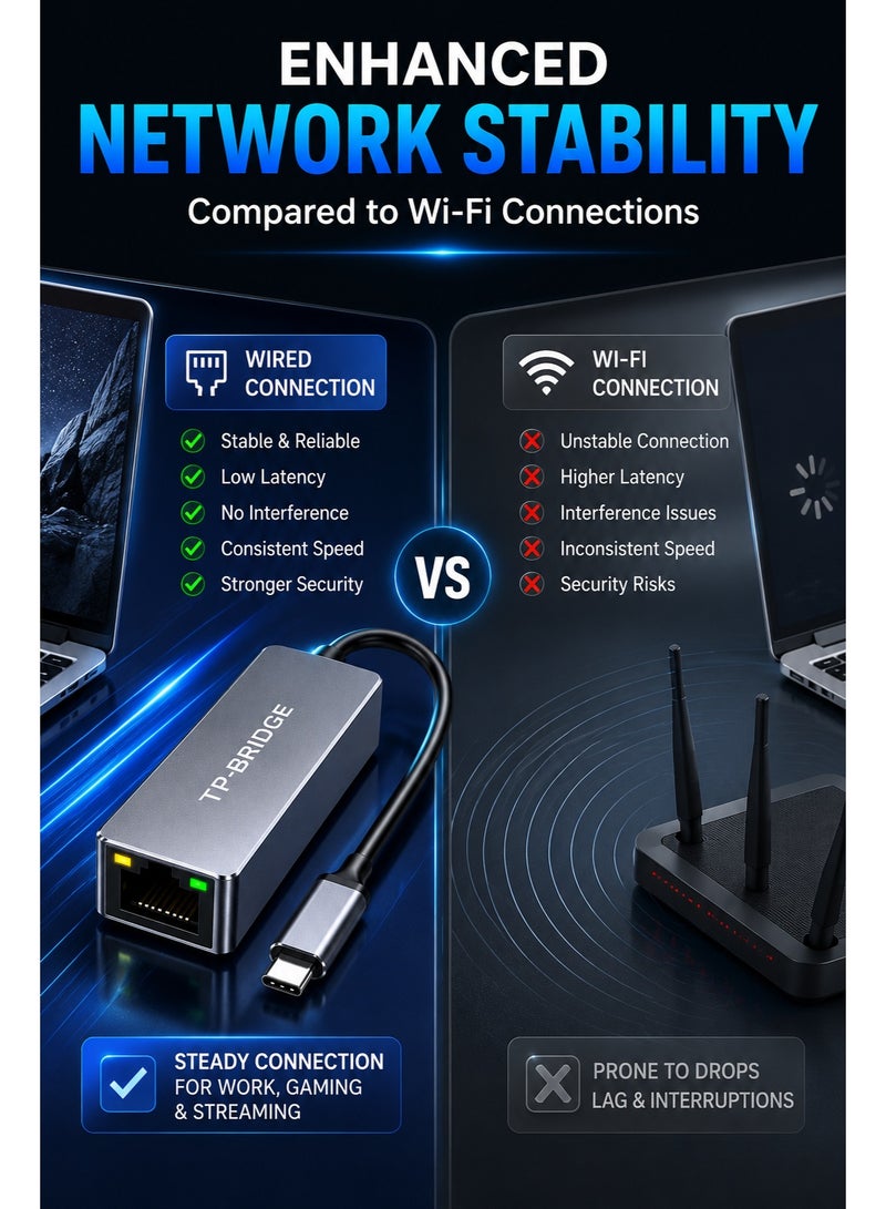 تي بي بردج محول TP-Bridge من USB Type-C إلى Gigabit Ethernet RJ45 LAN للشبكات لأجهزة الكمبيوتر المحمولة التي تعمل بنظام Windows و macOS و Linux والأجهزة اللوحية وأجهزة USB-C - Image 2