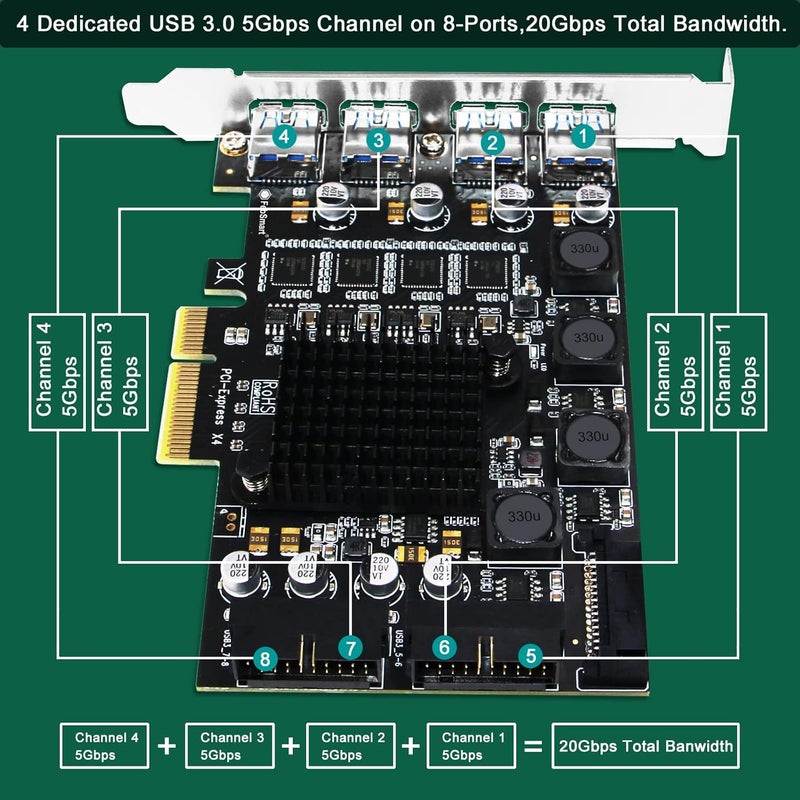 FebSmart PCIE X4 to 4X Channels 8-Ports Superspeed 5Gbps USB 3.0 Expansion Card, 4X Dedicated USB 3.0 5Gbps Channels 20Gbps Total Bandwidth, Built in Self-Powered Technology (FS-4C-U8-Pro) - Image 4