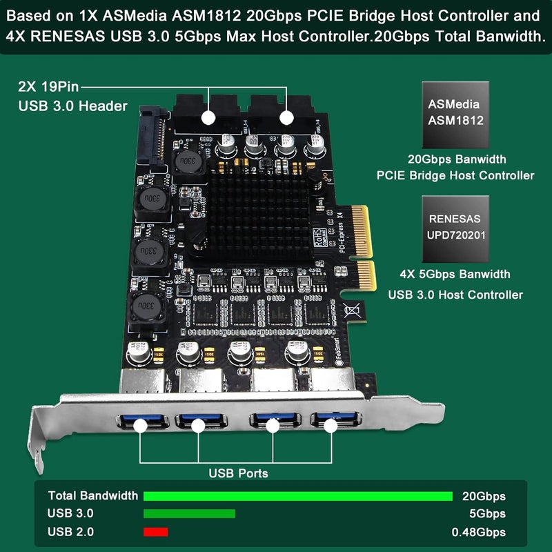 FebSmart PCIE X4 to 4X Channels 8-Ports Superspeed 5Gbps USB 3.0 Expansion Card, 4X Dedicated USB 3.0 5Gbps Channels 20Gbps Total Bandwidth, Built in Self-Powered Technology (FS-4C-U8-Pro) - Image 2