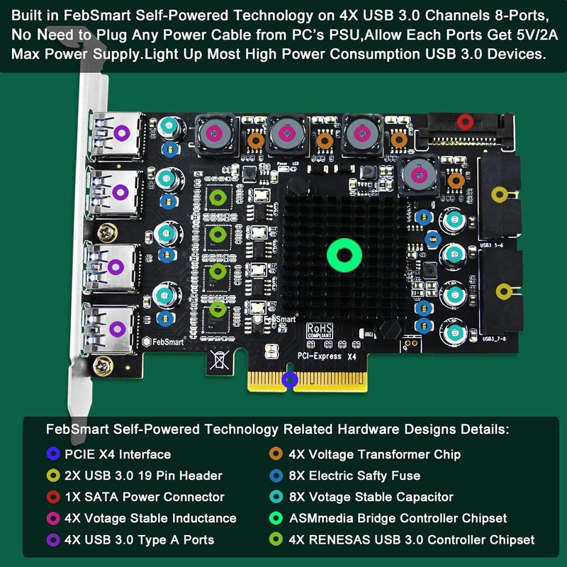 FebSmart PCIE X4 to 4X Channels 8-Ports Superspeed 5Gbps USB 3.0 Expansion Card, 4X Dedicated USB 3.0 5Gbps Channels 20Gbps Total Bandwidth, Built in Self-Powered Technology (FS-4C-U8-Pro) - Image 3