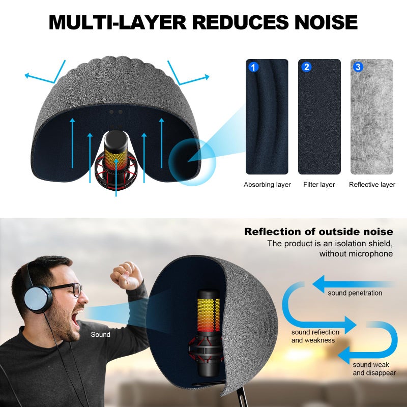 Aokeo Microphone Isolation Shield,Aokeo 2024 Professional Recording Studio Equipment,360° Music Studio Mic Shield,Suitable for of Blue Yeti, Snowball iCE, HyperX QuadCast, SoloCast,Etc Recording Microphones - Image 3
