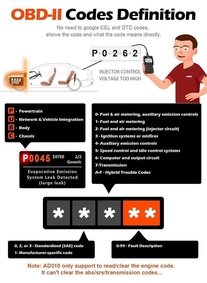 أنسيل ماسح ANCEL AD310 كلاسيكي محسّن عالمي لمستشعرات OBD II للسيارة، أداة فحص تشخيصية CAN لقراءة أكواد الأعطال في محرك السيارة، قراءة ومسح أكواد الأخطاء لمركبات ببروتوكول OBD2 من عام 1996 فما بعد (أسود) - Image 4