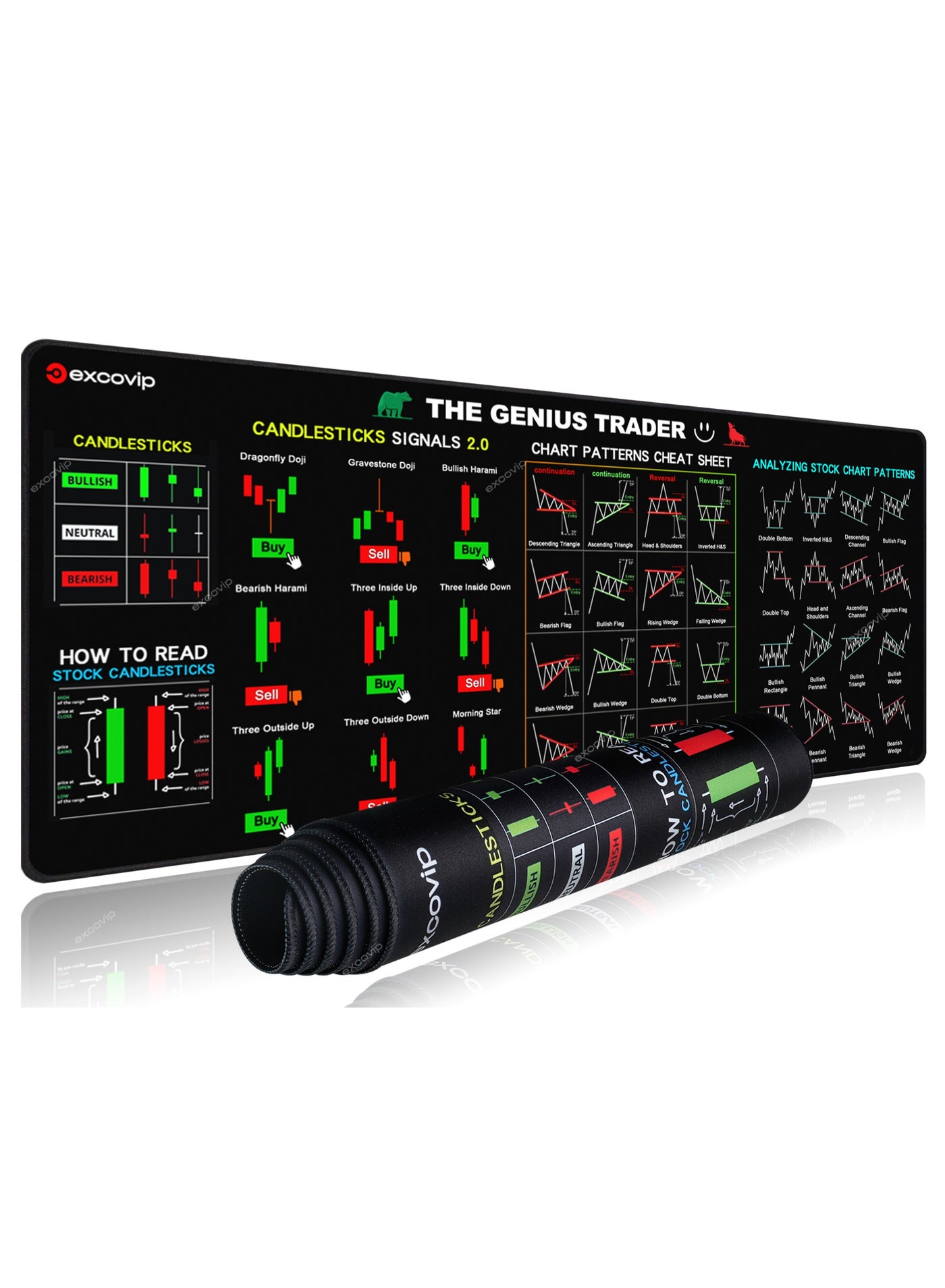 excovip Stock Market Invest Day Trader Trading Mouse Pad Chart Patterns Cheat Sheet,Large Computer Mouse Pad/Desk Mat with Stitched Edges 800x300mm 0320