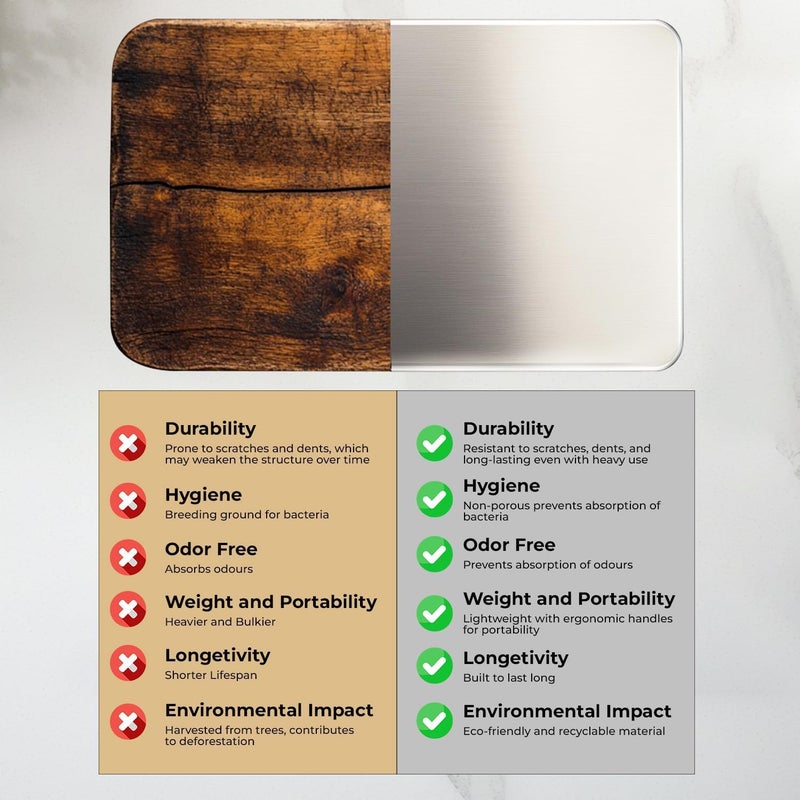 MAX-EMA GLOBAL MAX-EMA Stainless Steel Chopping Board 40x28cm For Kitchen Sus 304 Heavy-duty Cutting Board For Fruit, Vegetables, Meat Dishwasher Safe, Non-slip, Titanium Finish - Medium - Image 5