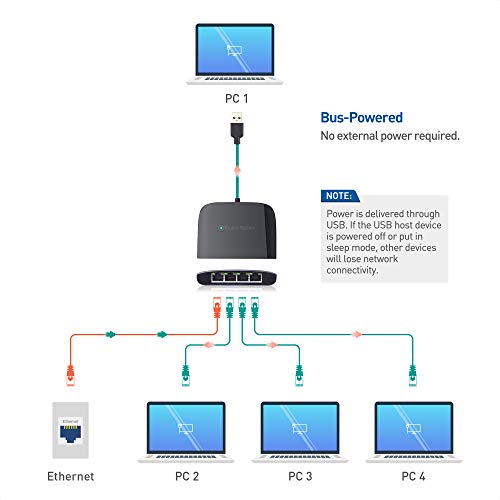 Cable Matters كابل ماترز USB إلى مفتاح إيثرنت جيجابت بأربع منافذ لمشاركة الشبكة مع التلفاز، اللابتوب، جهاز الألعاب (مقسم إيثرنت USB، مفتاح شبكة USBA) - Image 2