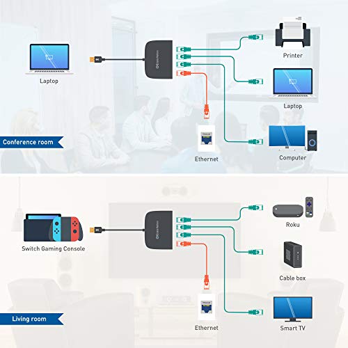 Cable Matters كابل ماترز USB إلى مفتاح إيثرنت جيجابت بأربع منافذ لمشاركة الشبكة مع التلفاز، اللابتوب، جهاز الألعاب (مقسم إيثرنت USB، مفتاح شبكة USBA) - Image 3