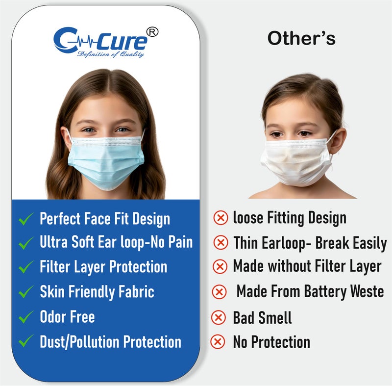 C-Cure Kids Disposable Face Mask, 3 Ply Non Woven Mask With Meltblown Layer & Nose Clip, Breathable Ear Loop Mask For Boys And Girls Aged 4–12 Years (Blue, Pack of 50) - Image 5