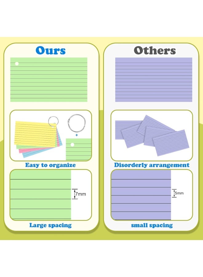 NajmStyle 200PCS Flash Cards with Ring,3x5 Inches Colored Index Cards, Lined on Both Side Notecards Ruled Study Card Flashcards Heavy Note Cards for Studying,School, College (4 Colors) - Image 4