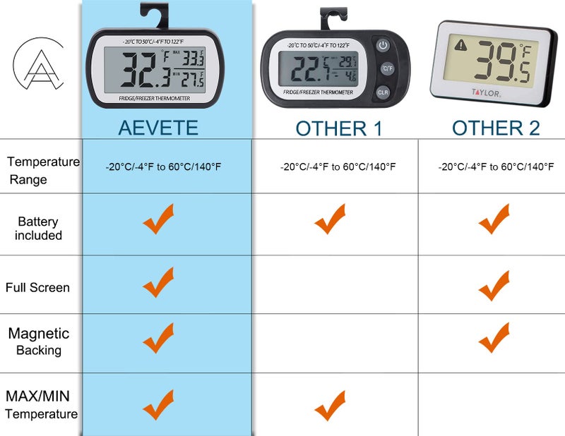 AEVETE Refrigerator Thermometer Digital Fridge Freezer Thermometer with Magnetic Back Large LCD, No Frills Easy to Read (Black-2 Pack) - Image 4