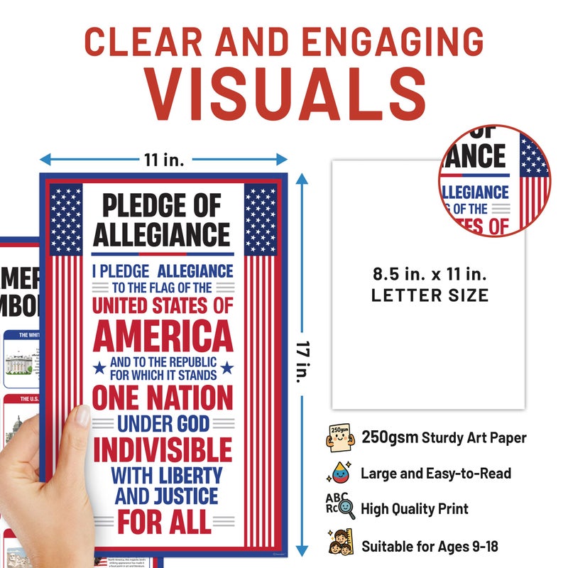 Decorably 18 US Government Posters for Classroom, 11x17in Matte-Laminated Educational Bill of Rights Poster for Classroom, School Hallways, Bulletin Boards, Home Study Room - Image 5