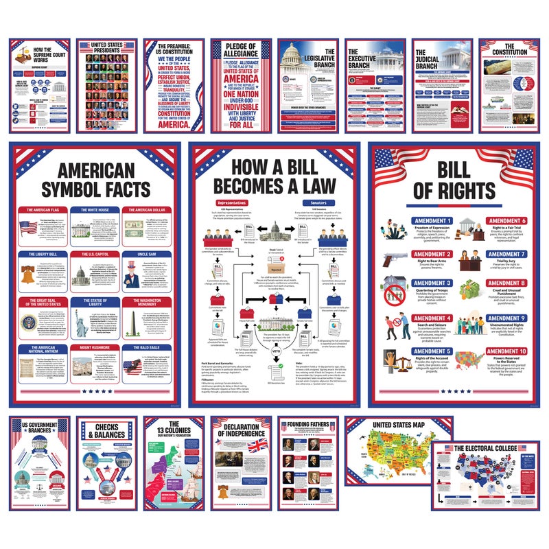 Decorably 18 US Government Posters for Classroom, 11x17in Matte-Laminated Educational Bill of Rights Poster for Classroom, School Hallways, Bulletin Boards, Home Study Room - Image 1