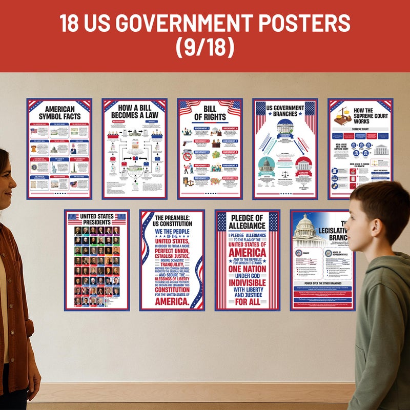 Decorably 18 US Government Posters for Classroom, 11x17in Matte-Laminated Educational Bill of Rights Poster for Classroom, School Hallways, Bulletin Boards, Home Study Room - Image 3