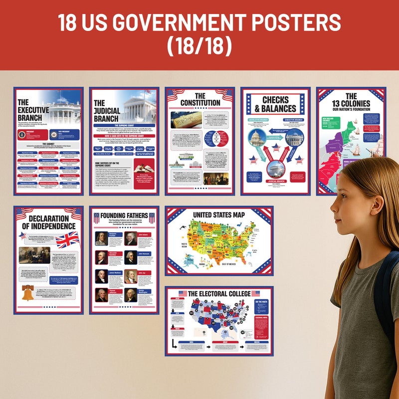 Decorably 18 US Government Posters for Classroom, 11x17in Matte-Laminated Educational Bill of Rights Poster for Classroom, School Hallways, Bulletin Boards, Home Study Room - Image 4