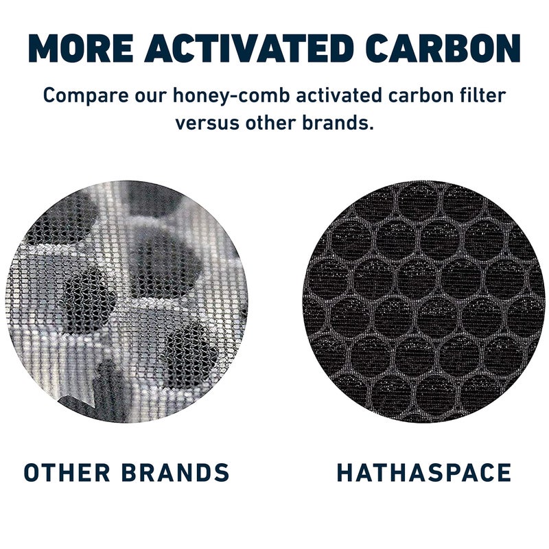 HATHASPACE HSP001 H13 True HEPA Filter Replacement, 4-Stage Air Purifier Filter with Activated Carbon, Pre-Filter & Cold Catalyst, Captures Dust, Smoke, Odors, VOCs, Easy to Install, 1 Pack - Image 5