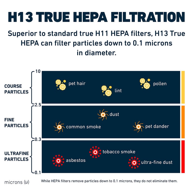 HATHASPACE HSP001 H13 True HEPA Filter Replacement, 4-Stage Air Purifier Filter with Activated Carbon, Pre-Filter & Cold Catalyst, Captures Dust, Smoke, Odors, VOCs, Easy to Install, 1 Pack - Image 3