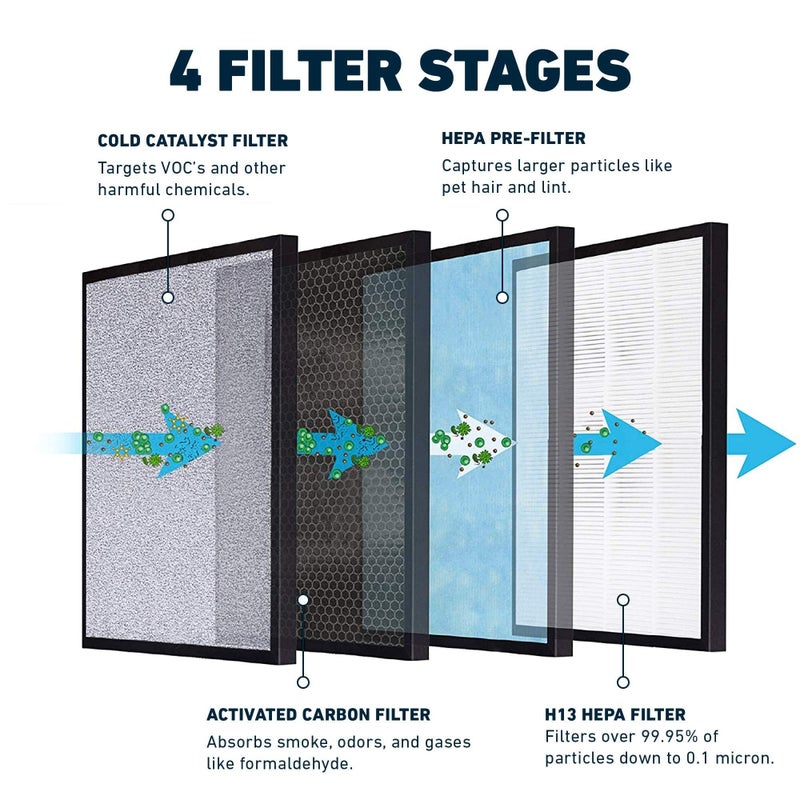 HATHASPACE HSP001 H13 True HEPA Filter Replacement, 4-Stage Air Purifier Filter with Activated Carbon, Pre-Filter & Cold Catalyst, Captures Dust, Smoke, Odors, VOCs, Easy to Install, 1 Pack - Image 4