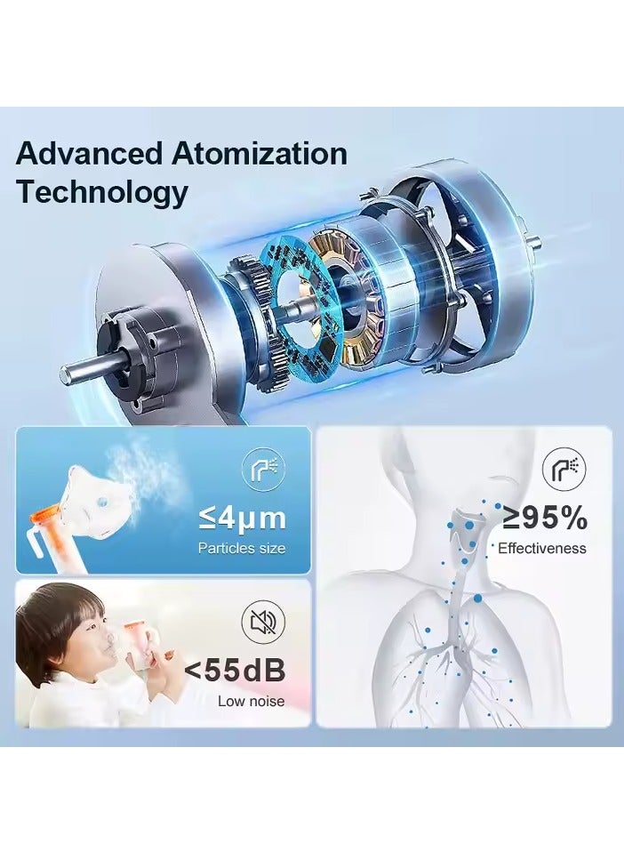Lemon Medical Compressor Nebulizer – Portable & Silent, Ultra-Fine Mist for Breathing Relief, German Technology - Image 5