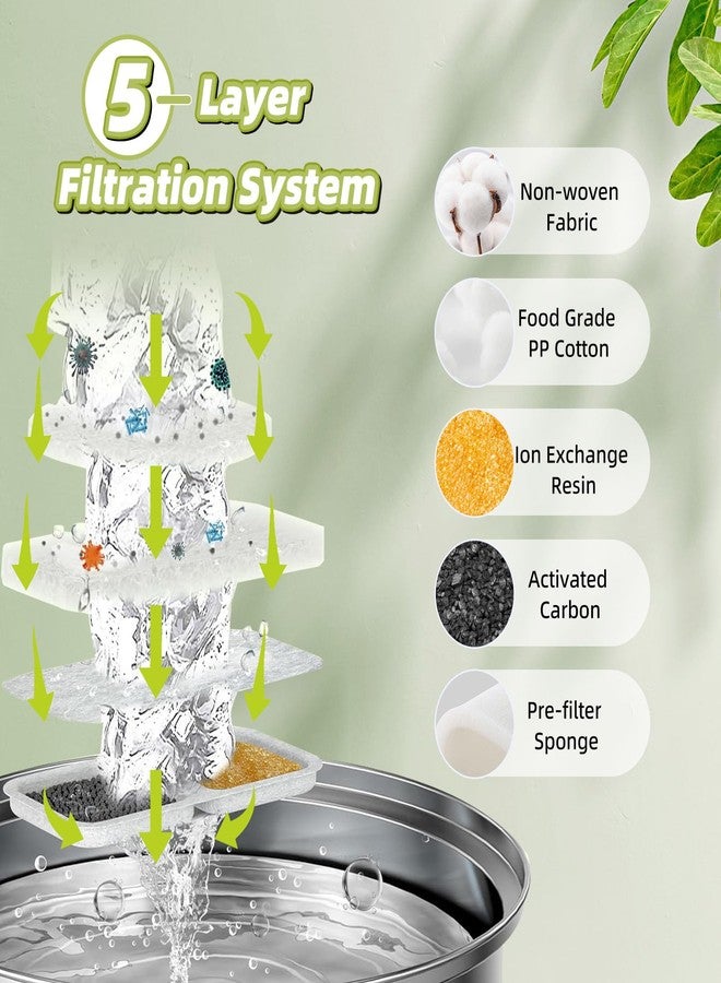 DrFlito 12 Sets Dog Water Filter Replacement Compatible with oneisall 7L/230oz/1.8G Stainless Steel Dog Fountain - Image 4