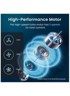 Pro Breeze 46" Oscillating Tower Fan with Remote, Floor Standing Fan Oscillating 70° - Powerful Quiet 45W Portable Fan for Bedroom, 3 Speed, 4 Modes, 12hr Timer - Bladeless Tower Fans for Room White  - Image 3