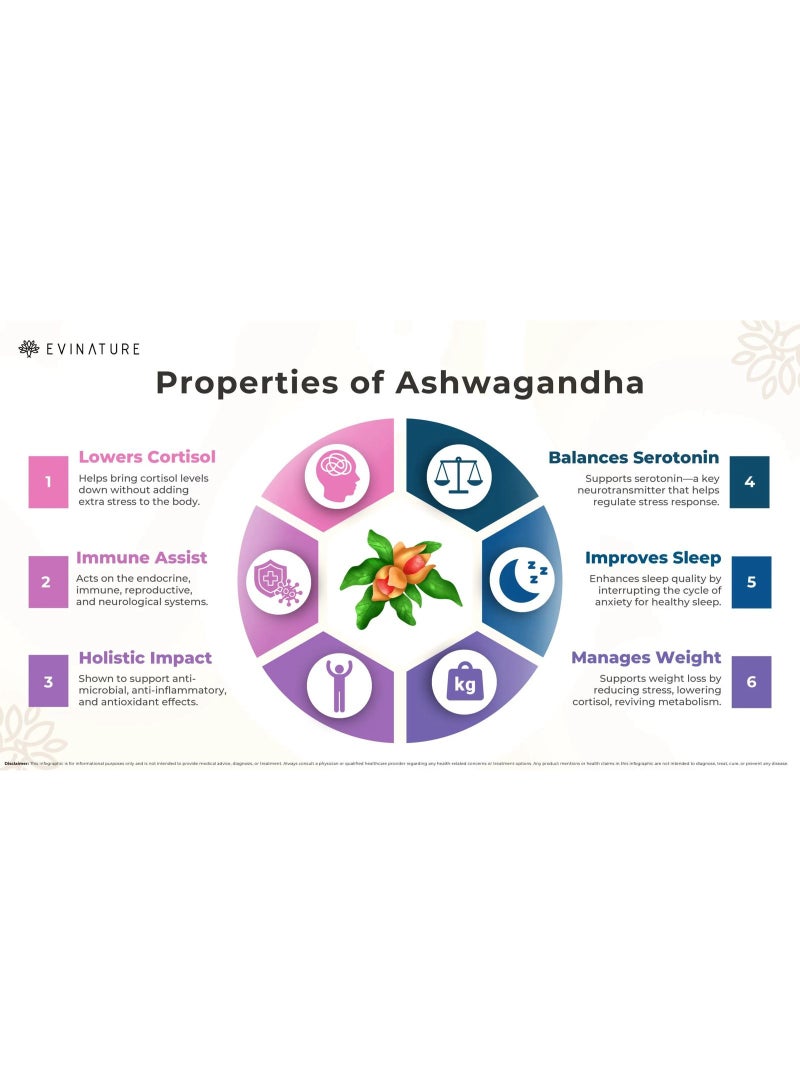 Laperva Organic Ashwagandha Root Powder – 2025 mg Stress Relief, Energy & Hormonal Balance Support (60 Tablets) - Image 3