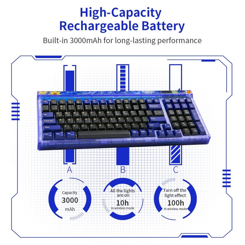Newmen GM980 Wireless Mechanical Keyboard,Tri-Mode BT5.0/2.4GHz/USB-C Hot Swappable Custom Keyboard,100 Keys Gasket Gaming Keyboards PBT keycaps Pre-lubed Linear Switch, RGB Backlit(Starry Switch) - Image 2