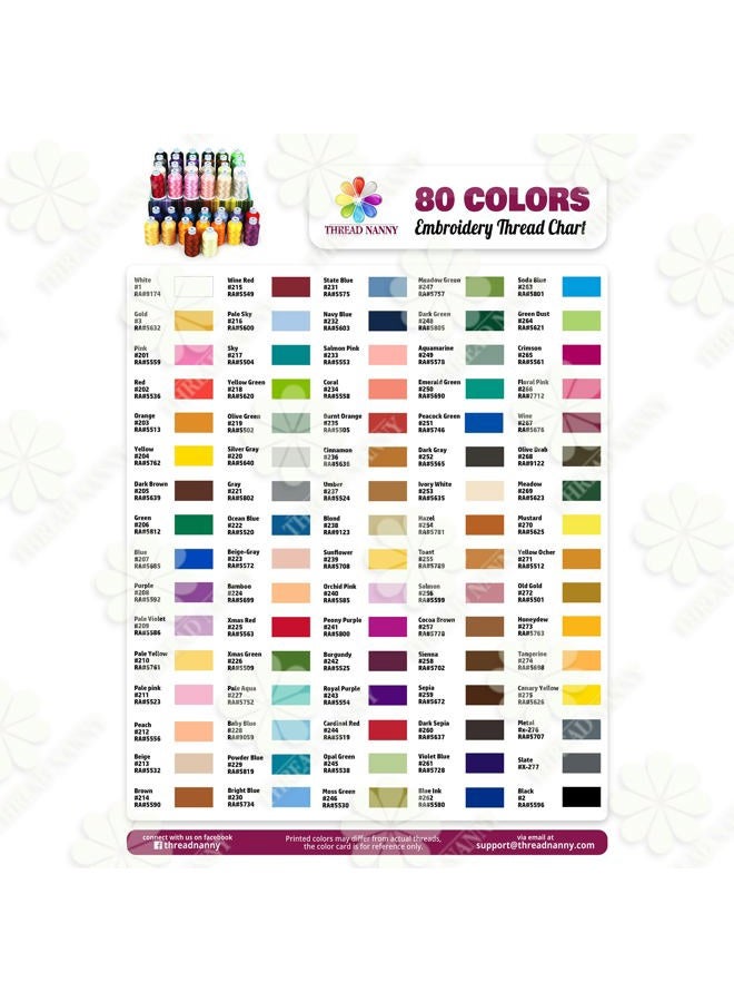 ThreadNanny 80 Spools Embroidery Sewing Machine Polyester Thread 120D/2 40weight Each Spool 500M(550) Compatible with Janome, Brother Babylock Singer Pfaff Husqvarna Bernina Machine - Image 5