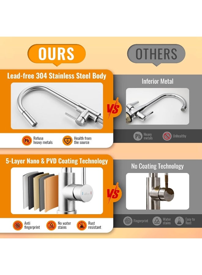 APPASO APPASO Kitchen Faucet, Kitchen Sink Mixer tap with Pull Down Sprayer, Brushed Nickel Kitchen Faucets Mixer with 2 Water Modes, Single Handle Modern Kitchen Tap Faucet Stainless Steel  - Image 4