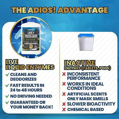 Adios! RV Grey Water Tank Treatment and Cleaner, Enzyme Deodorizer for Sink Drains for Camper Gray Tanks - Image 3