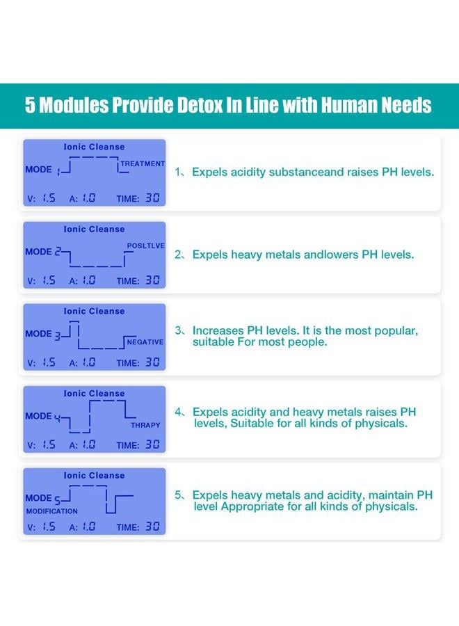 VnioLife جهاز إزالة السموم من القدمين بنظام الأيونات المزدوجة، مجموعة سبا القدمين مع 2 مصفاة، حزام خصر مدفأ | 5 أوضاع إزالة سموم، ضبط الوقت - Image 4