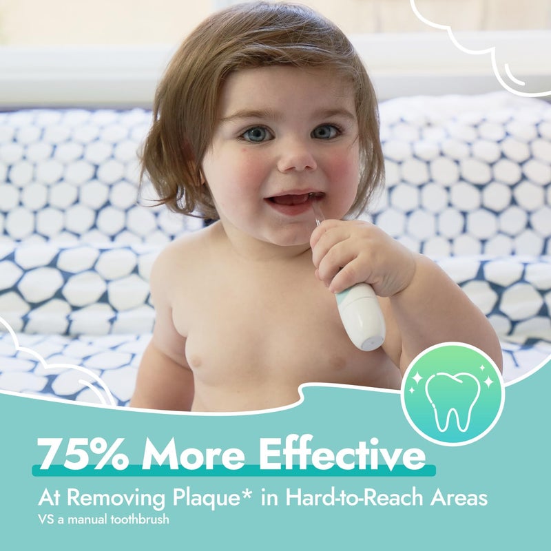 Papablic Replacement Toothbrush Heads - 2 Count | Compatible with Papablic BabyHandy & Toddler Sonic Electric Toothbrushes (18-36 Months) - Image 5