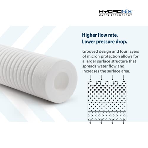 Hydronix SGC-25-1005 Sediment Grooved Water Filter Cartridge 2.5" x 10" 5 Micron - Replaces AP110 - Image 3