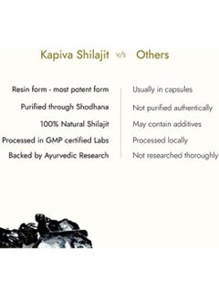 Kapiva Himalayan Shilajit 20G Pack Of 2  - Image 5