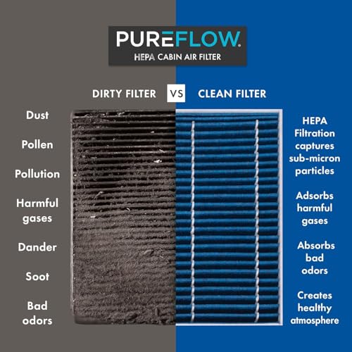 Premium Guard PureFlow HEPA Cabin Air Filter PC5667HX | Fits 2019-09 Toyota Highlander, 2017-11 Lexus CT200h - Image 3